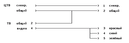 ��p���������� ����-�����p��